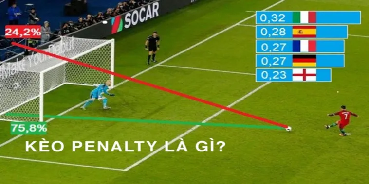 Bí Quyết Chơi Kèo Penalty Trong Bóng Đá Giúp Người Chơi Gia Tăng Tỷ Lệ Thắng Lên Tới 80%